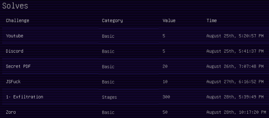 my-score